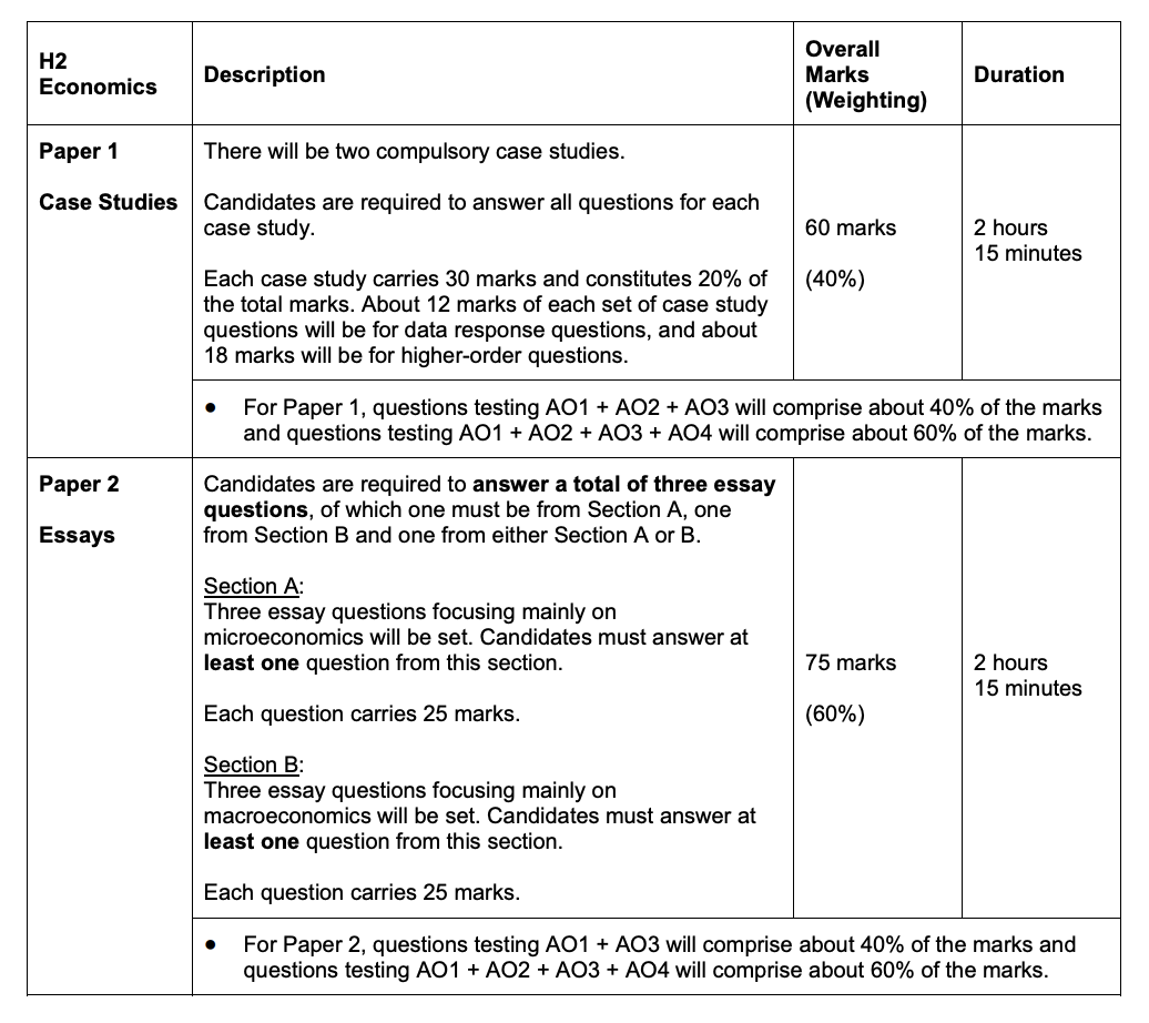 demand curve - economics tuition sg Images High... Top Economics Tuition Singapore | Online Economics Tuition