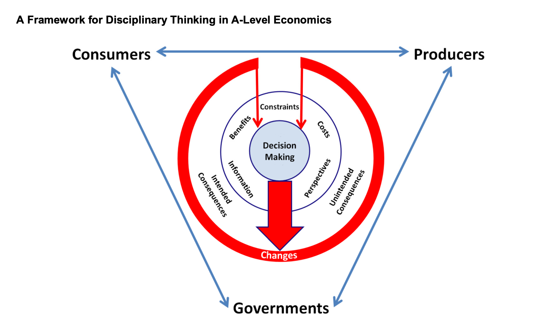 demand curve - economics tuition sg Images High... Top Economics Tuition Singapore | Online Economics Tuition